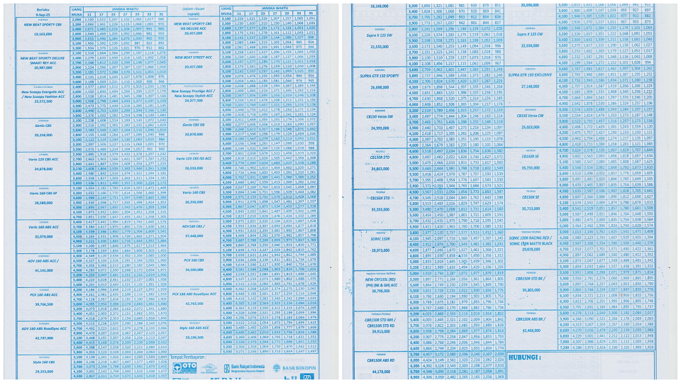 kolase kredit motor (Instagram)